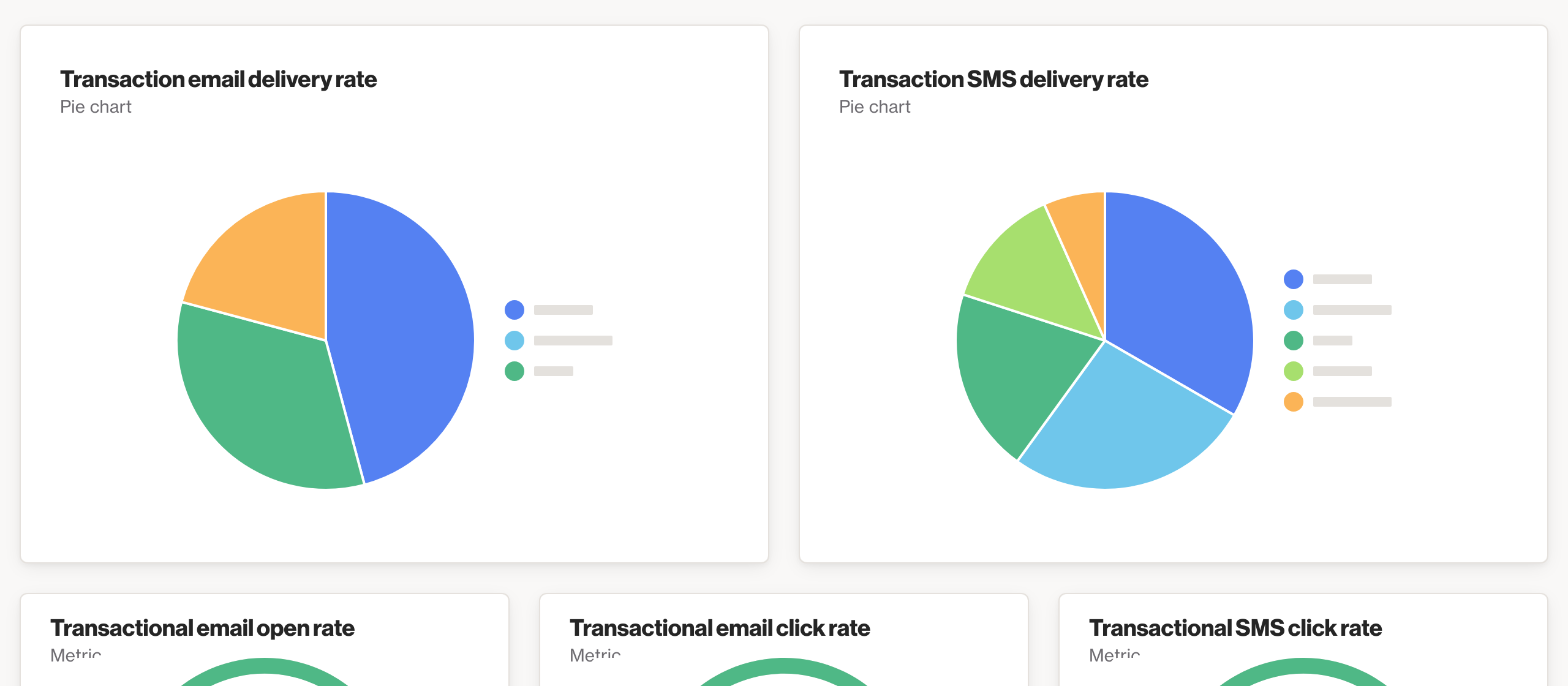 🤝 Transactional performance