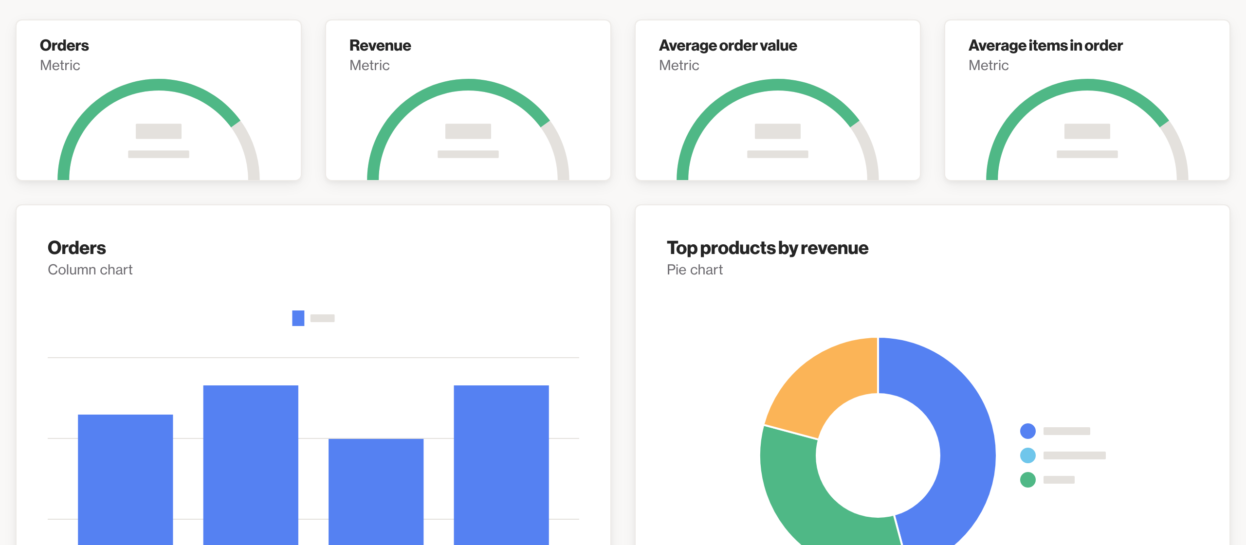 BigCommerce analytics dashboard
