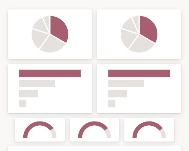 Screenshot of 🌮 Omnichannel performance template