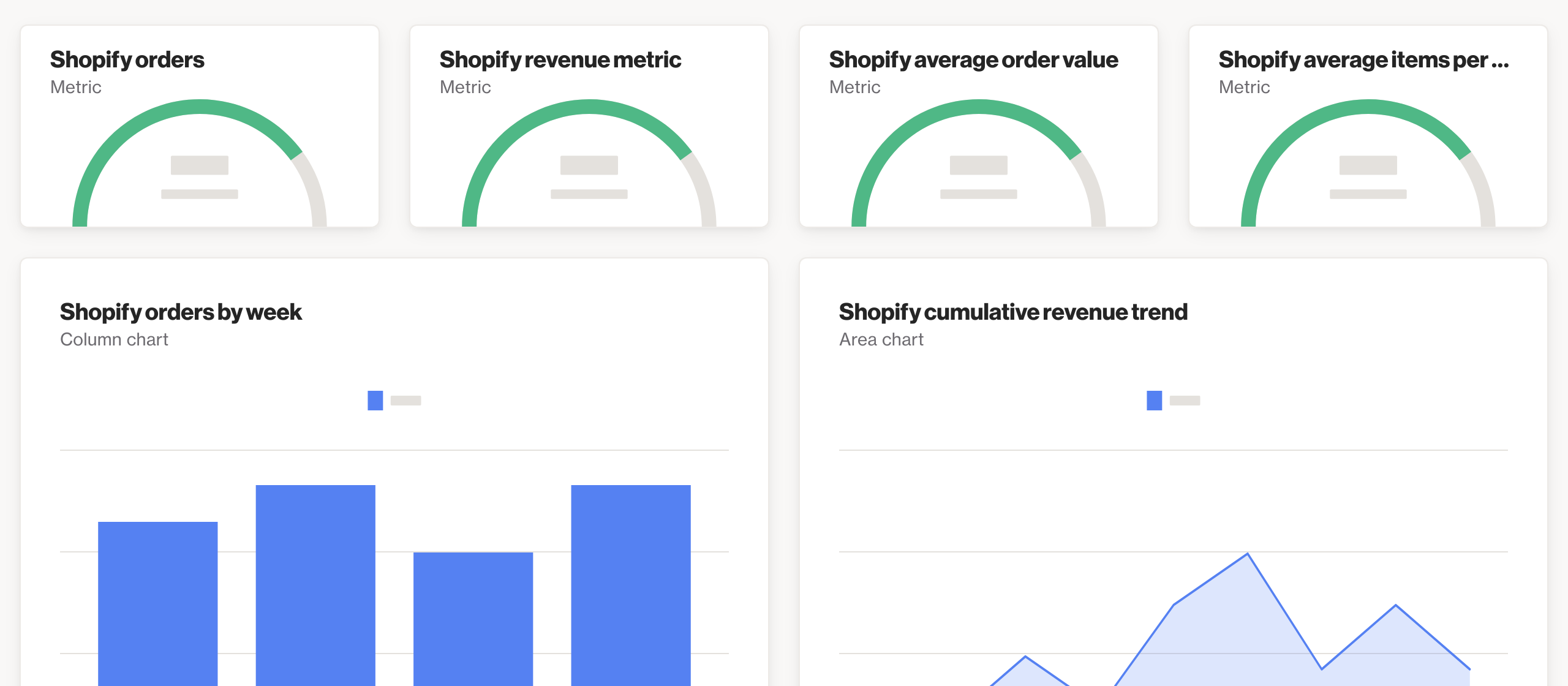🏪 Shopify metrics