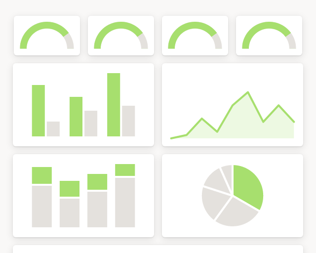 Screenshot of 👩‍✈️ Autopilot campaign metrics template