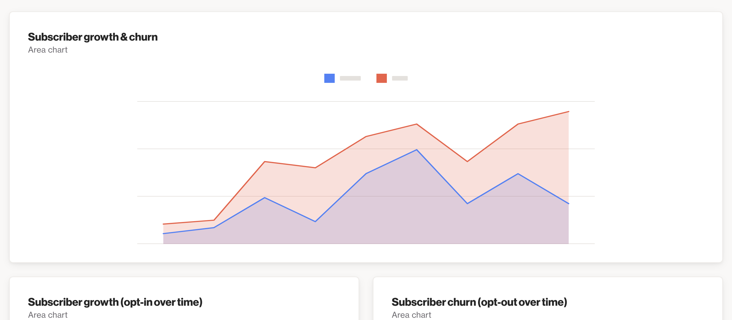 ✨ Email subscriber insights