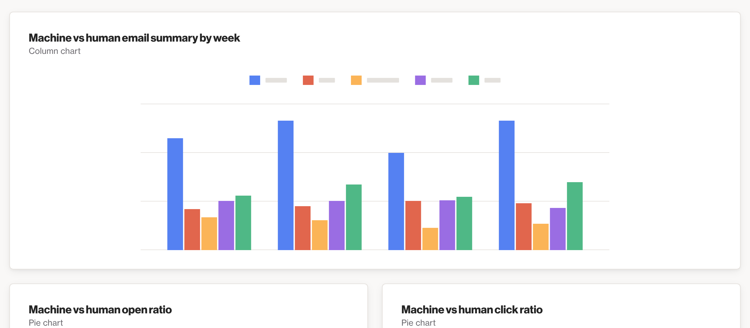 🦾 Machine vs human engagements