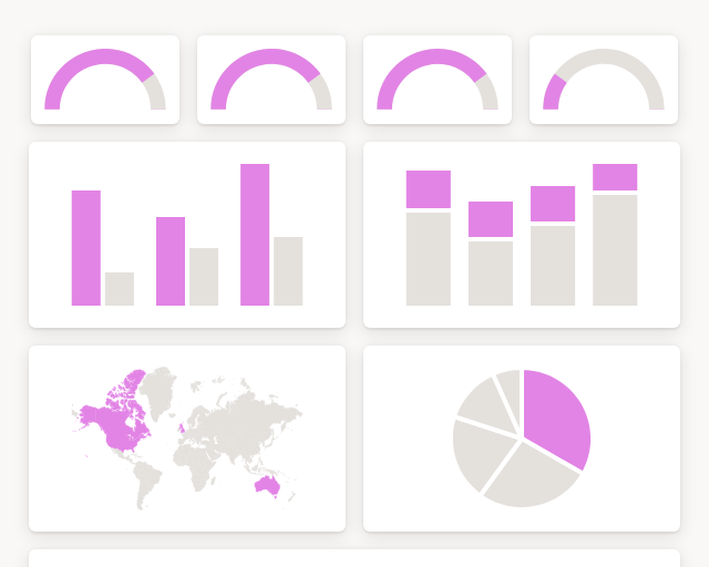 Screenshot of 📧 Email performance template