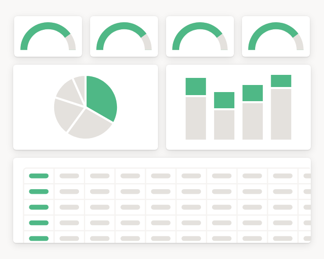 Screenshot of NPS metrics template
