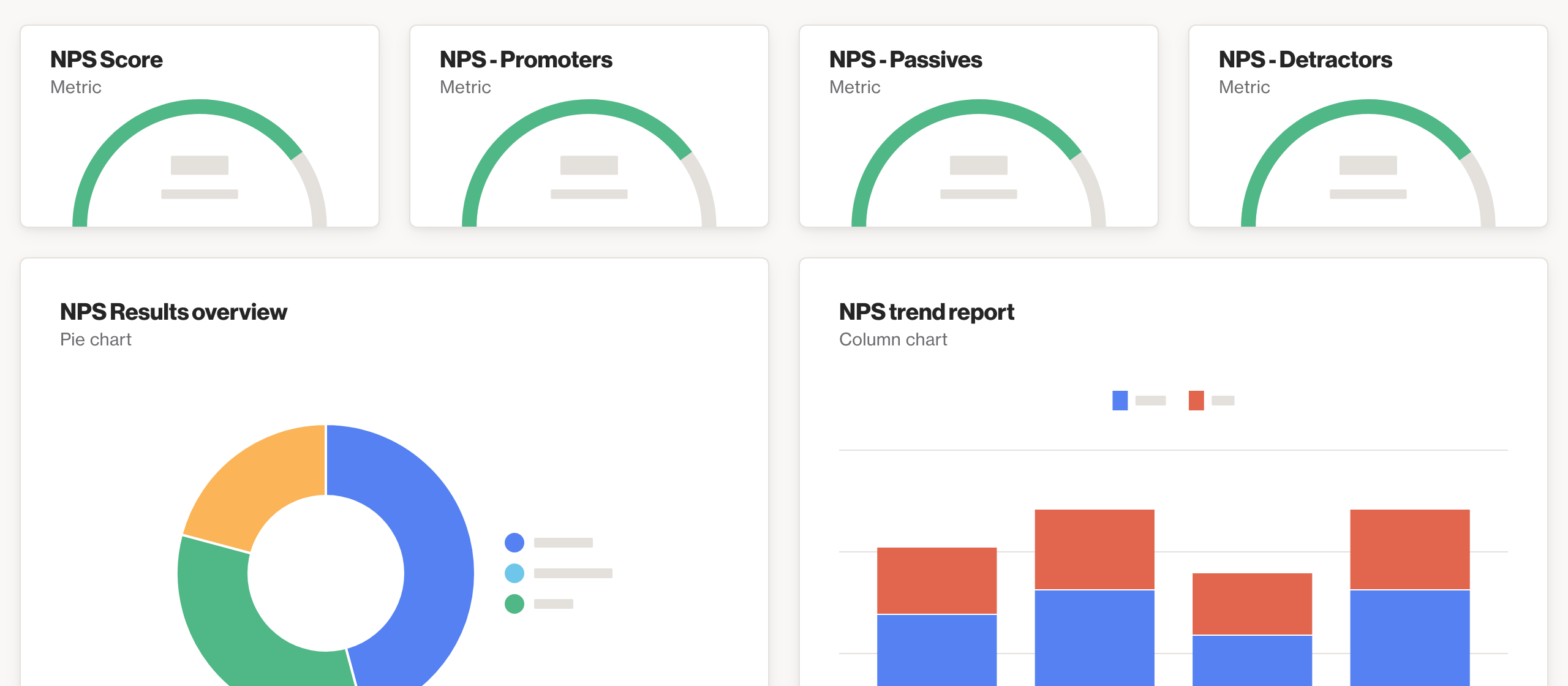 NPS metrics