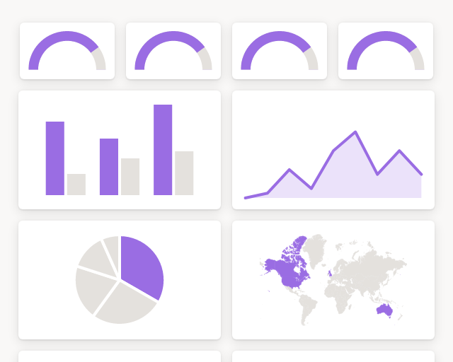 Screenshot of 🏪 Shopify metrics template