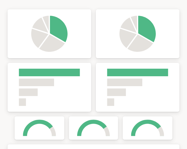 Screenshot of 🌮 Omnichannel performance template