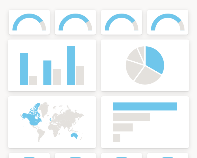 Screenshot of BigCommerce analytics dashboard template