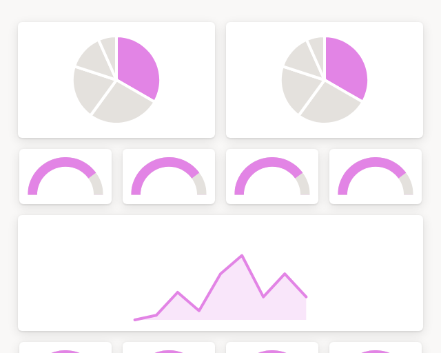 Screenshot of 🌐 Omnichannel performance template