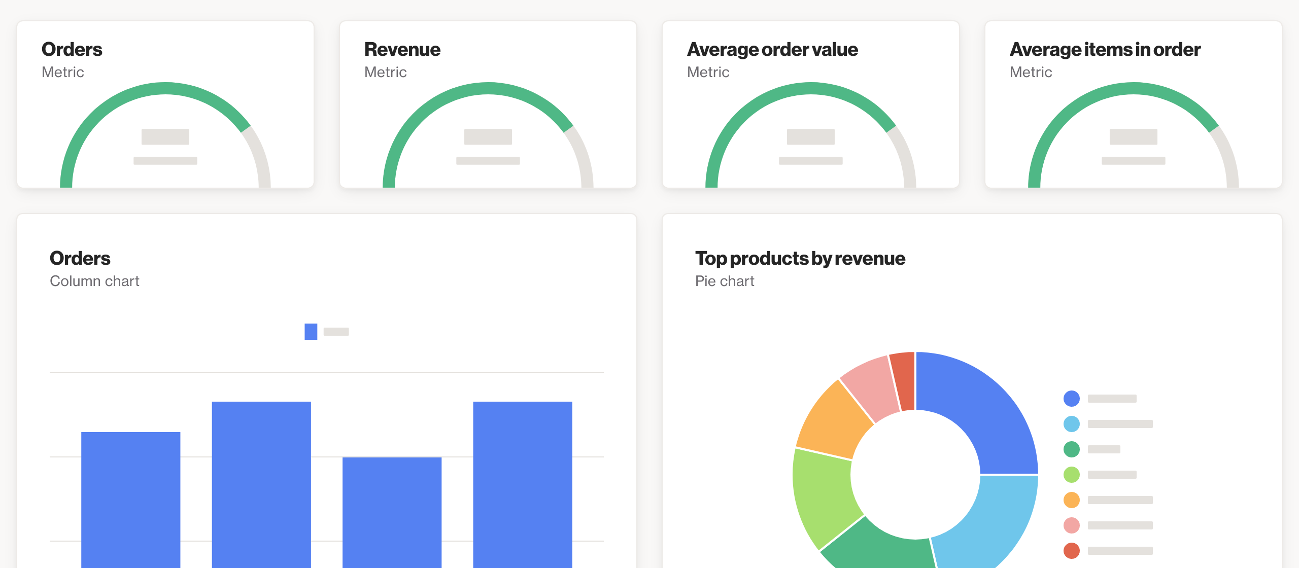 BigCommerce analytics dashboard
