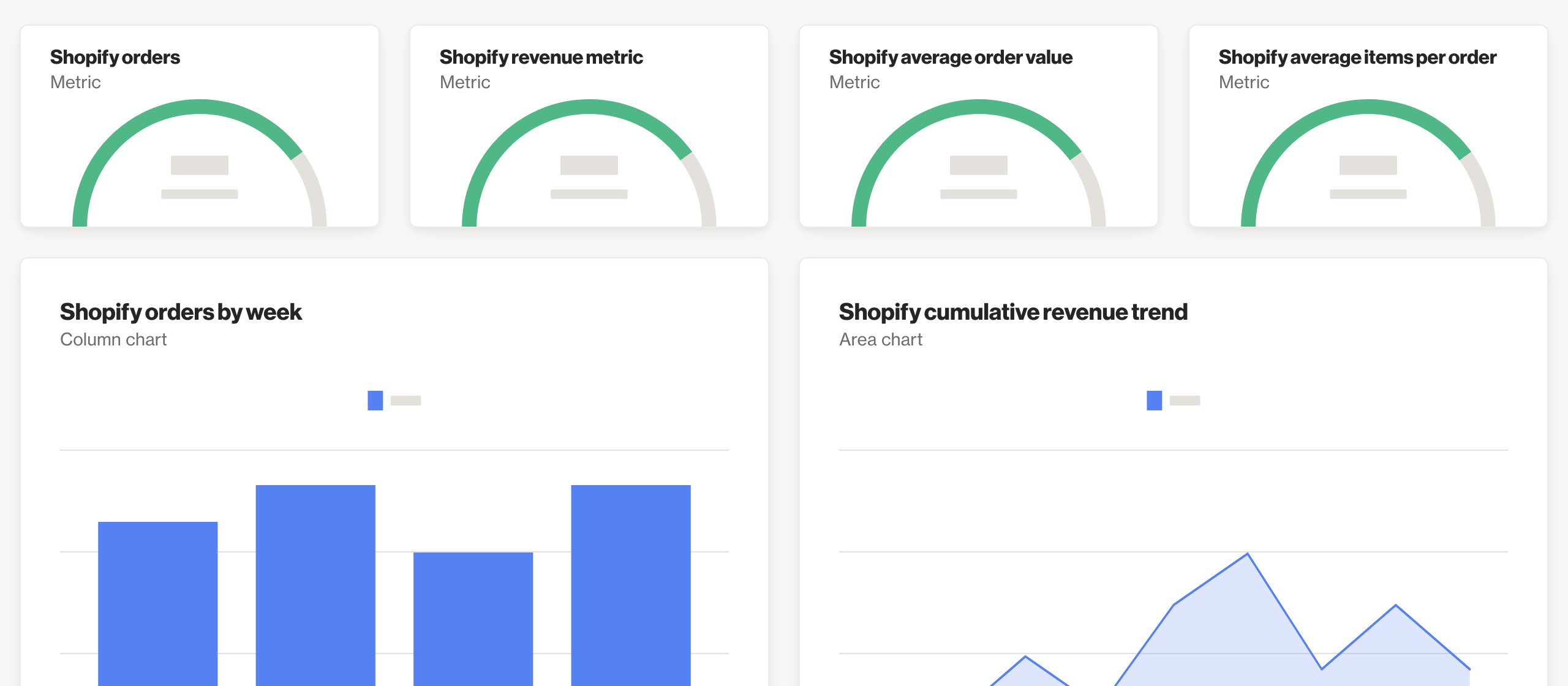 🏪 Shopify metrics