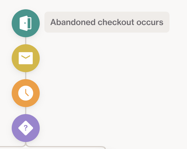 Screenshot of Shopify abandoned checkout recovery with SMS template