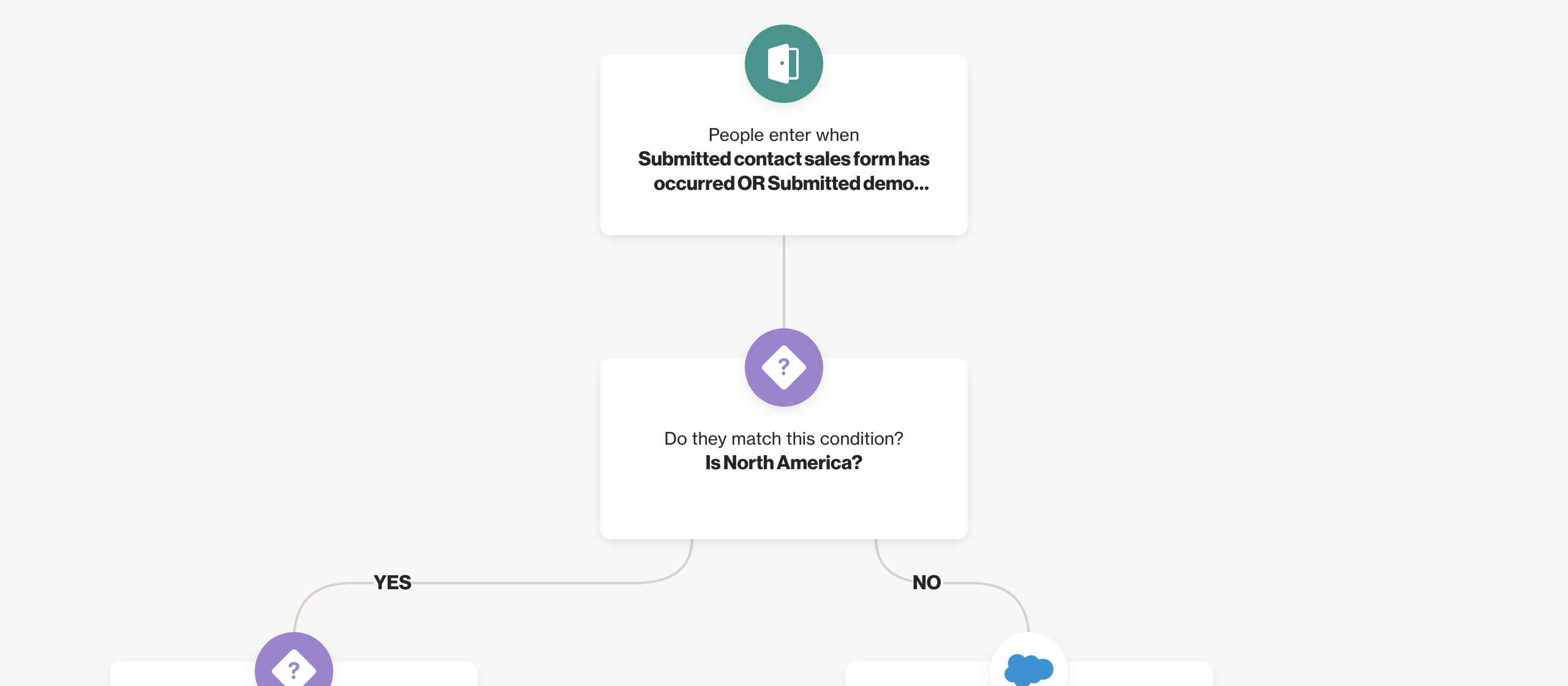 round robin lead assignment in salesforce