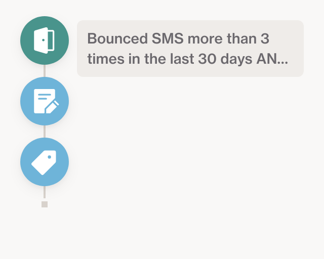 Screenshot of SMS repeat bounce suppression template