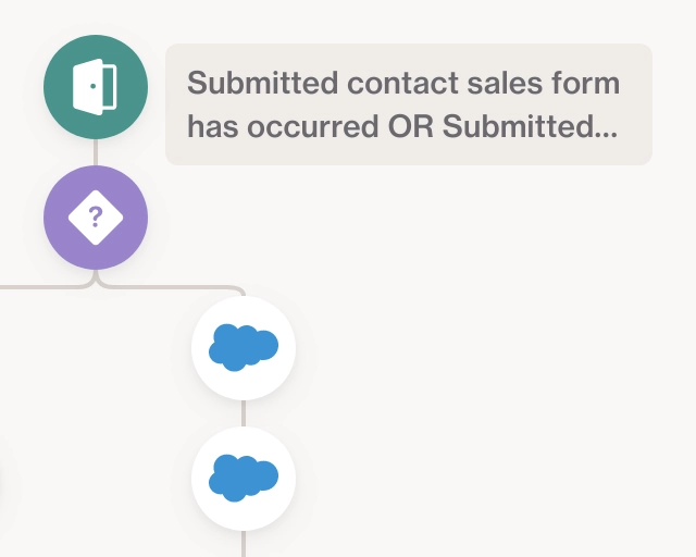 Screenshot of Salesforce round robin lead assignment template