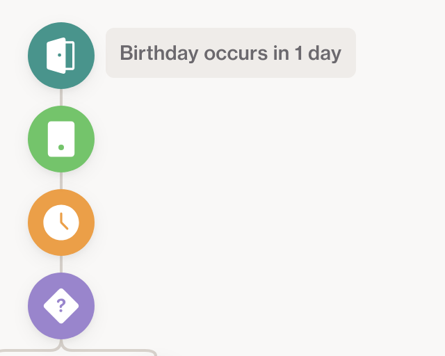 Screenshot of Birthday SMS template