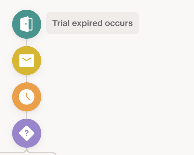 Screenshot of Expired trial journey template