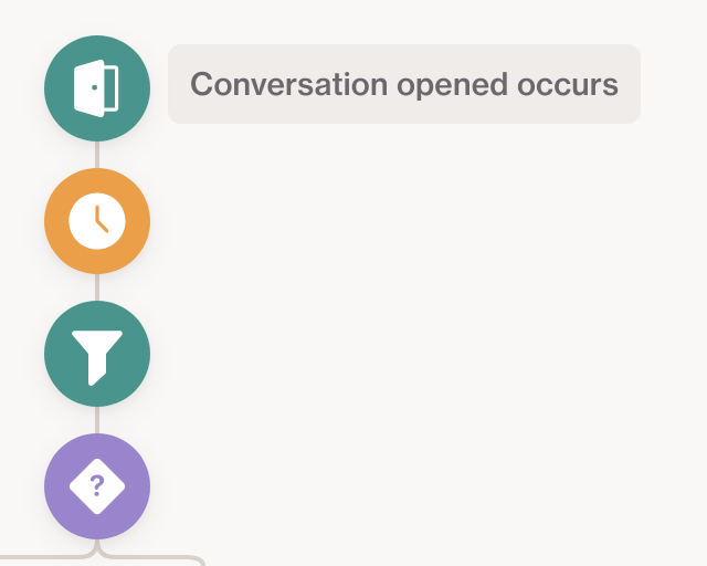 Screenshot of Conversation Assigned Notification & CSAT Follow-up template