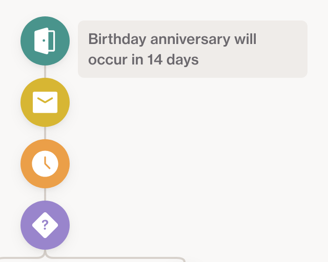 Screenshot of Birthday Coupon Journey template