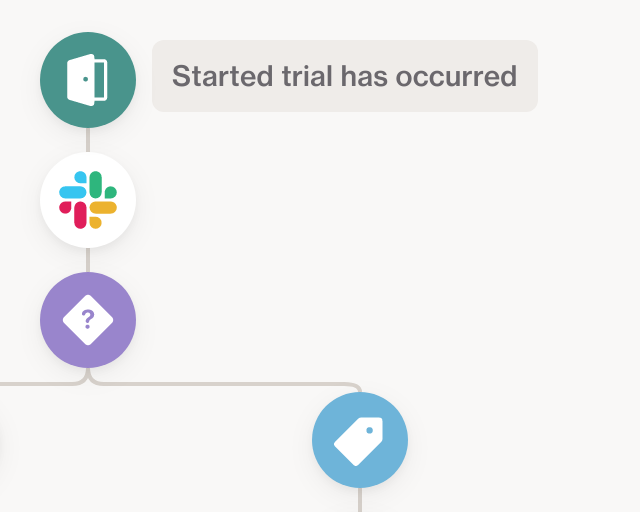 Screenshot of Trial sales routing template