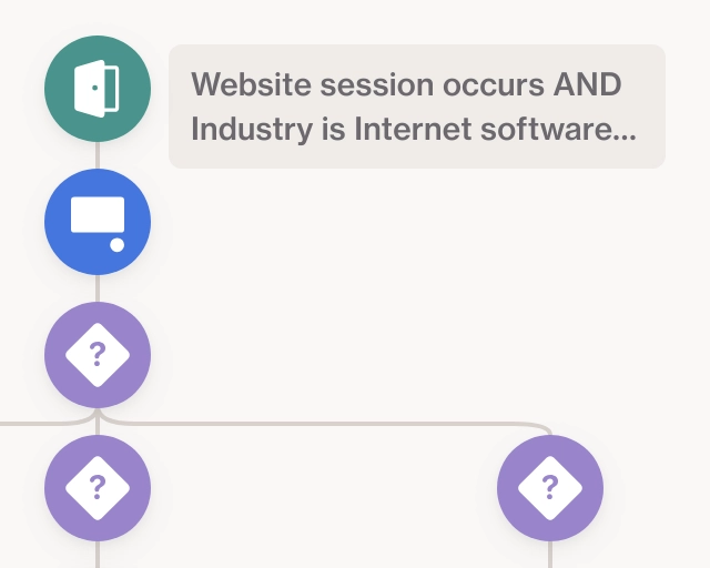 Screenshot of Webinar journey with widgets template