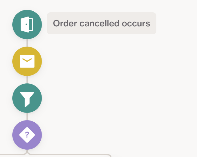 Screenshot of Order Cancellation Notification & Reorder Assistance template