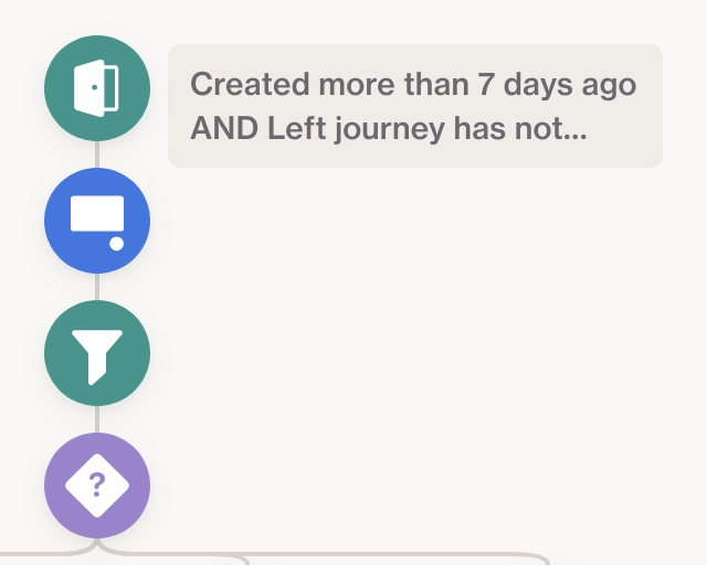 Screenshot of NPS popup and email follow-up journey template