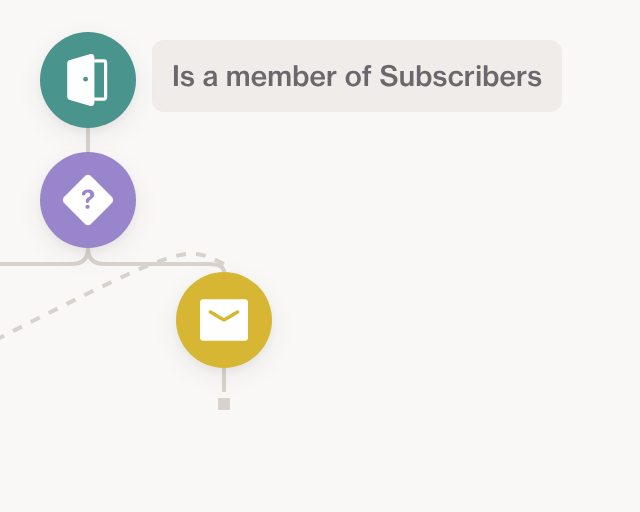 Screenshot of Google reputation boost template