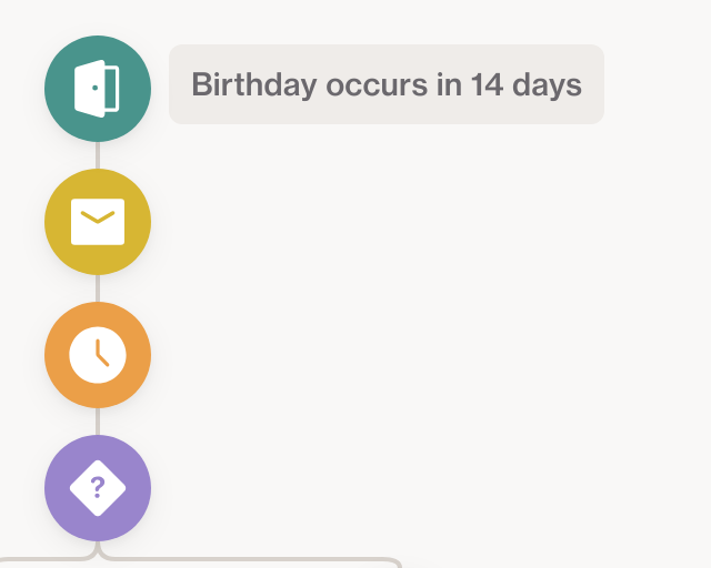 Screenshot of Birthday Coupon Journey template