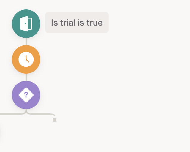 Screenshot of Account Journey: Trial Qualification template