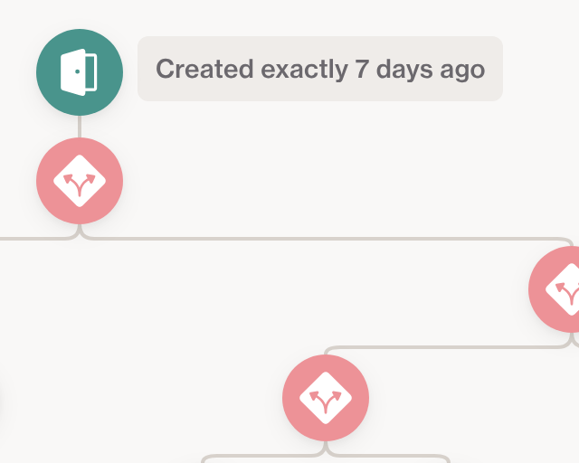 Screenshot of Account Journey: Day of week test template