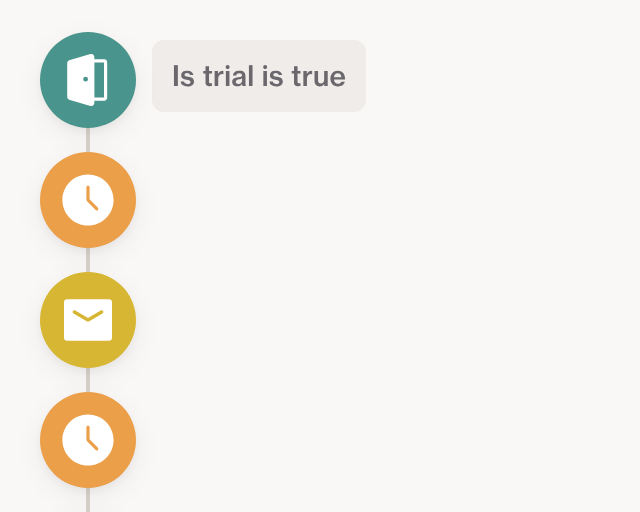 Screenshot of Account Journey: 14 day SaaS trial template