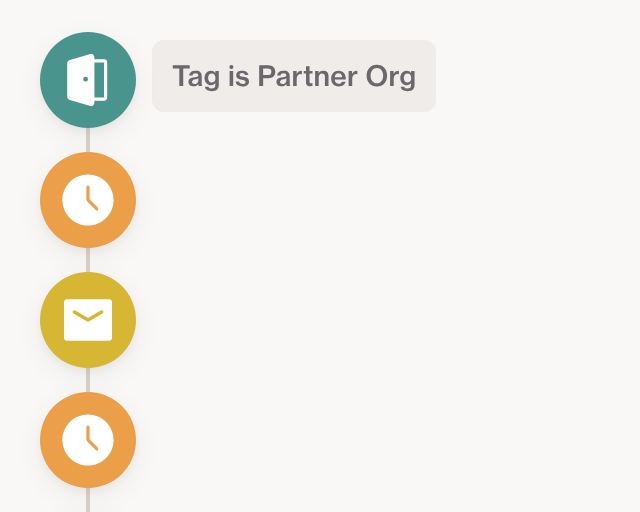 Screenshot of Account Journey: Corporate Match Giving Appeal template