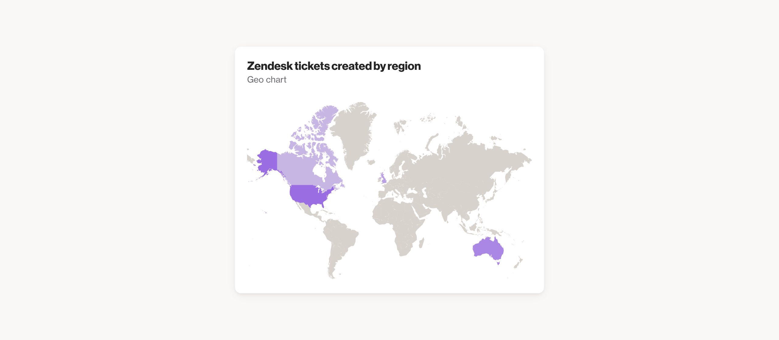 Zendesk tickets created by region