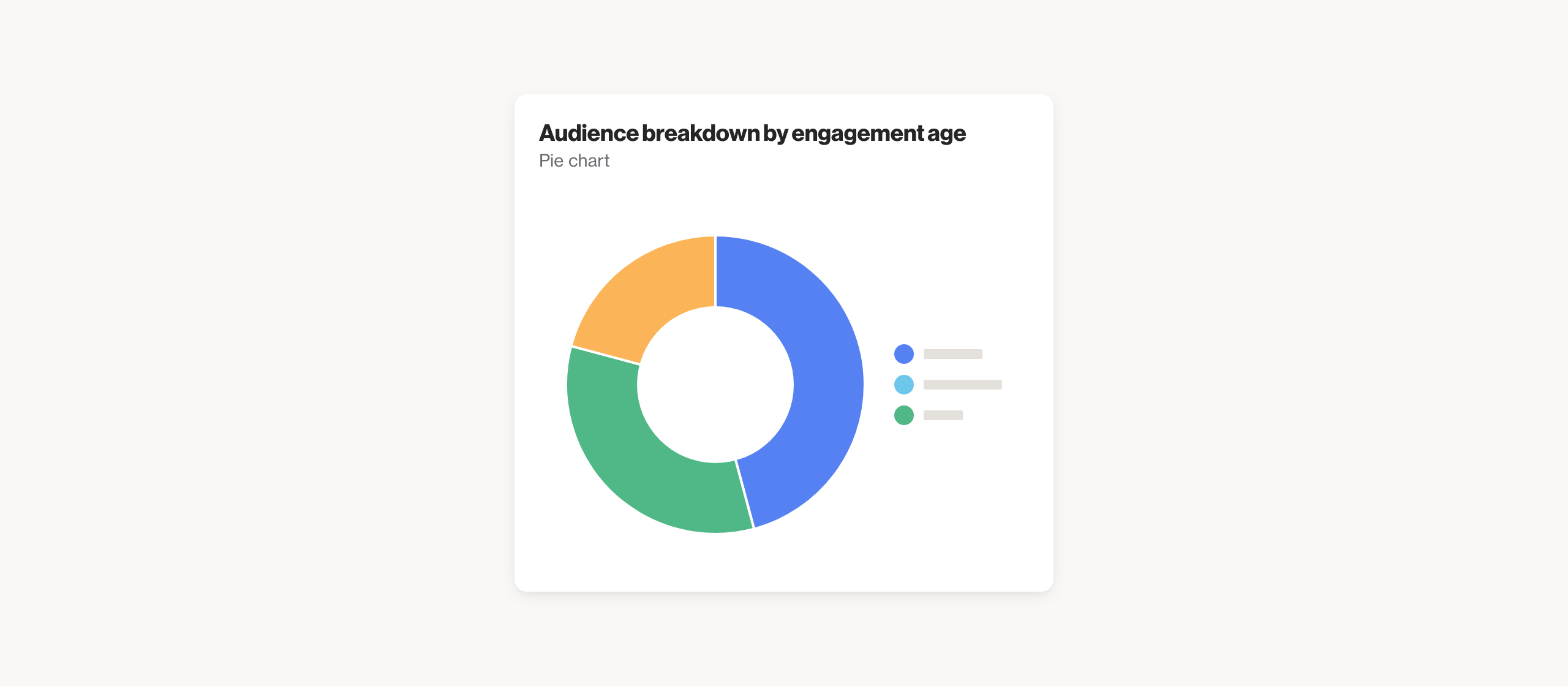 Audience breakdown by engagement age