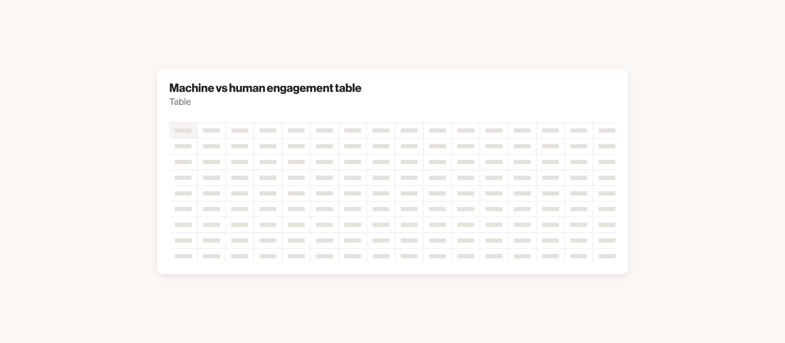 Machine vs human engagement table