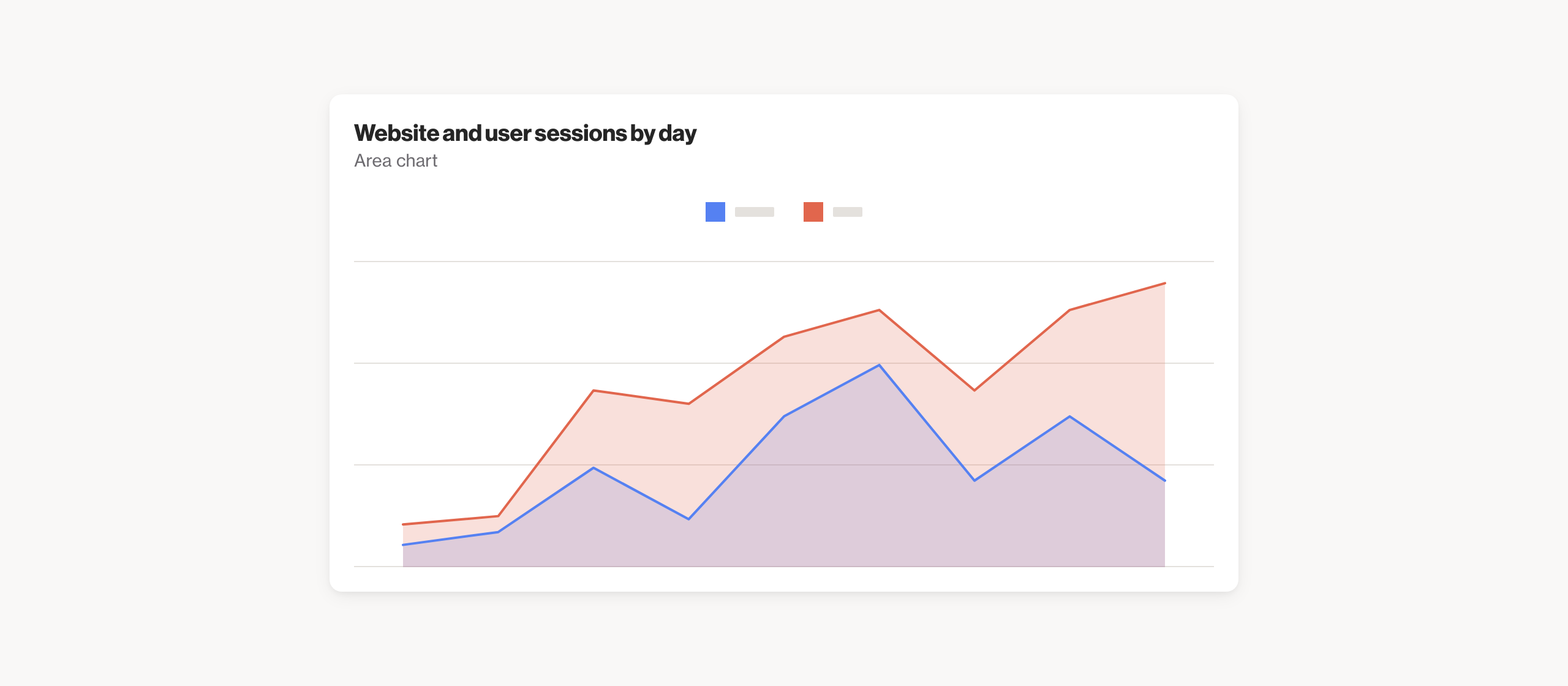 Website and user sessions by day