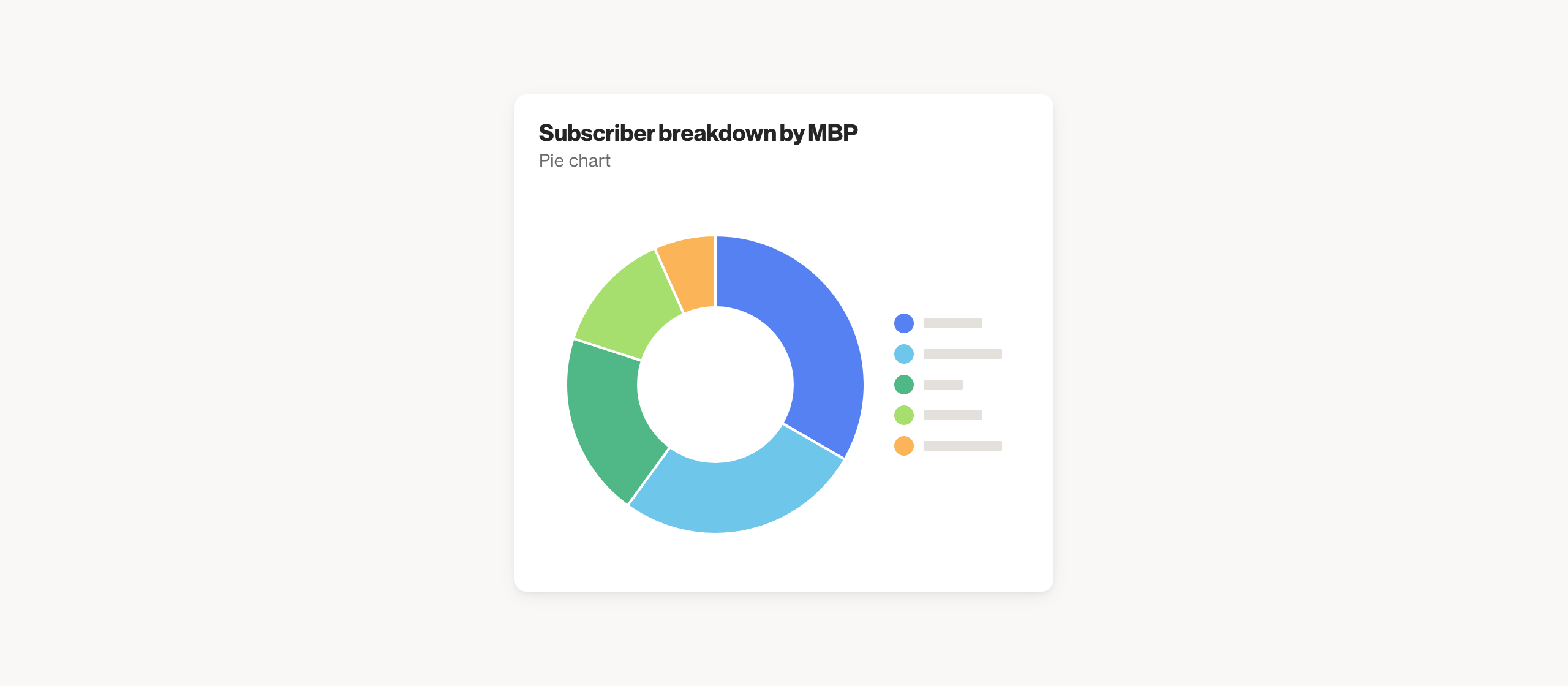 Subscriber breakdown by MBP