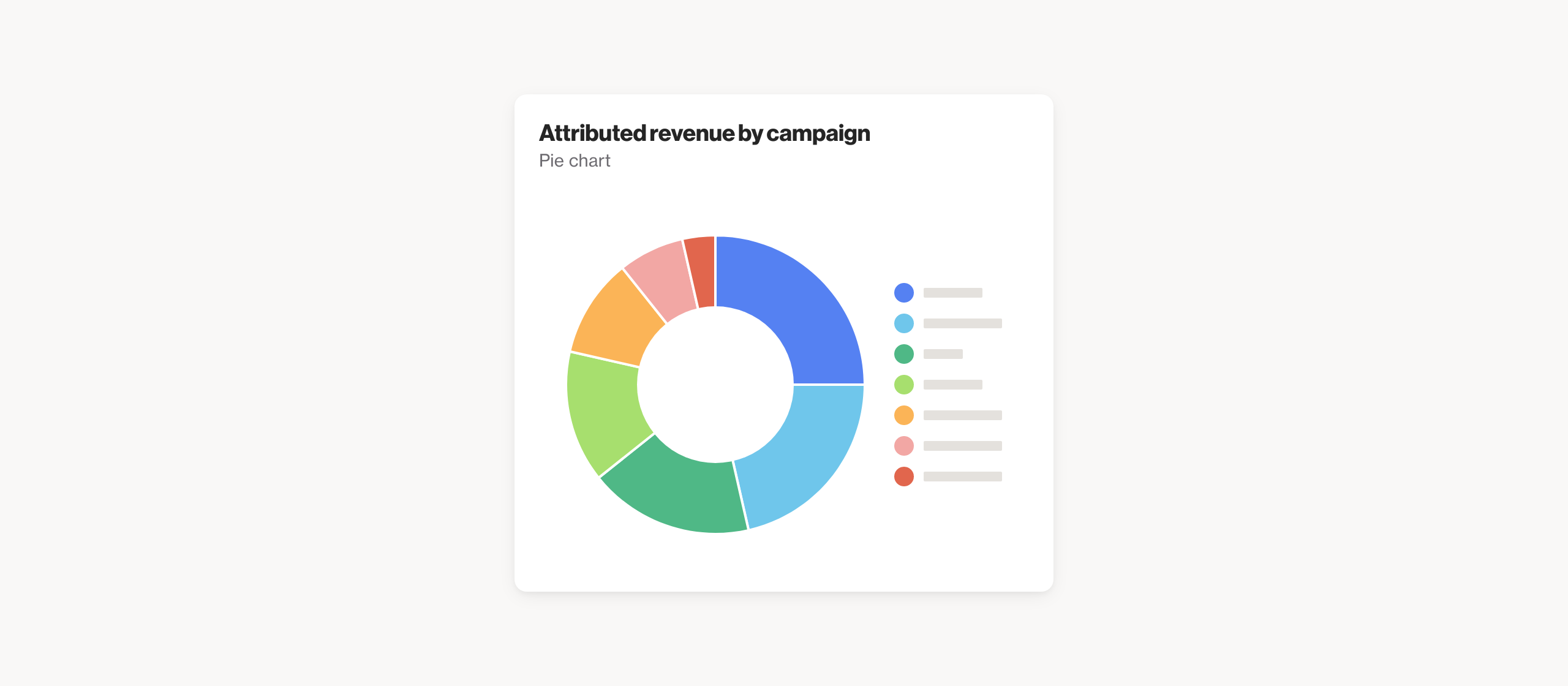 Attributed revenue by campaign
