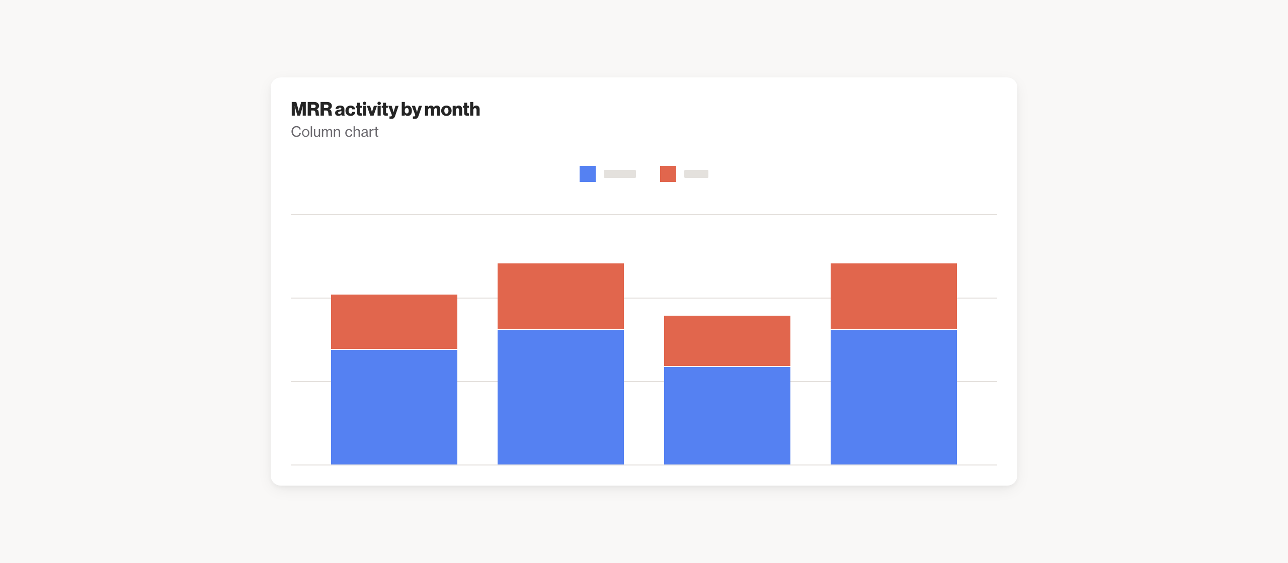 Recurly MRR summary by month