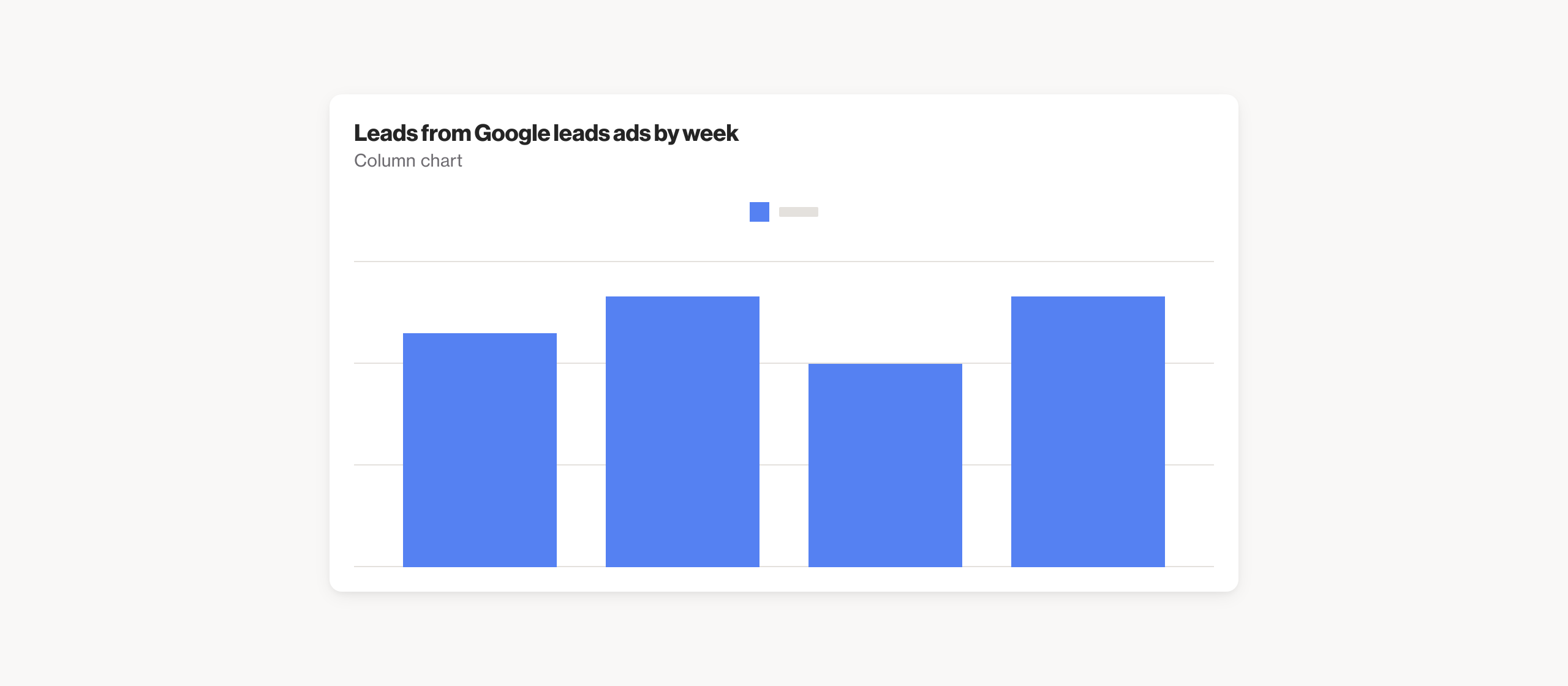Leads from Google lead ads by week