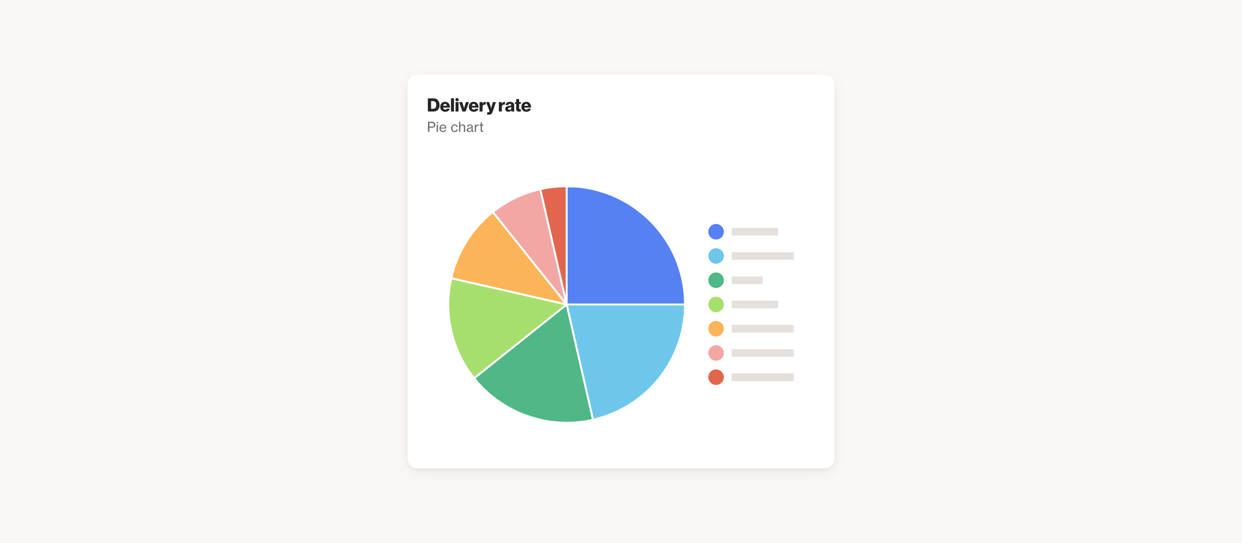 Global delivery rate