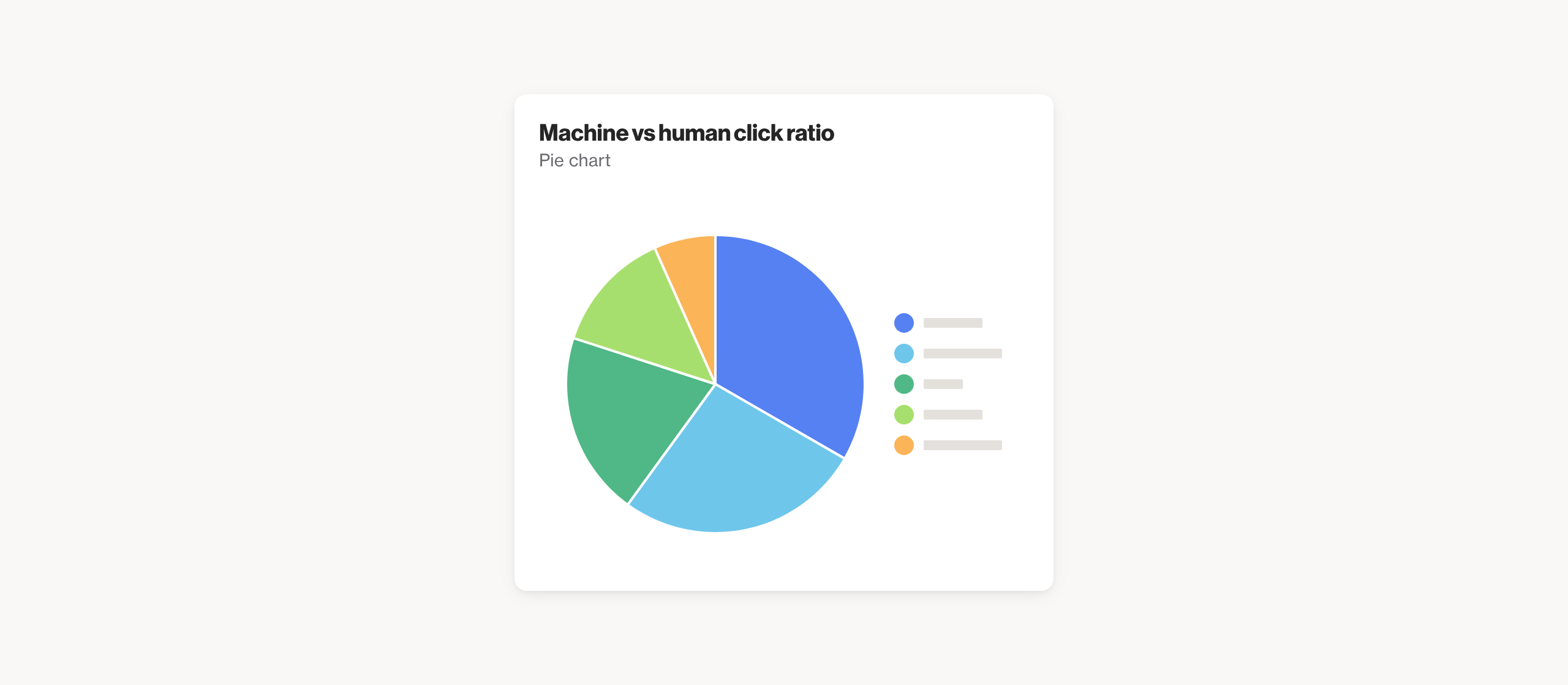 Machine vs human click ratio