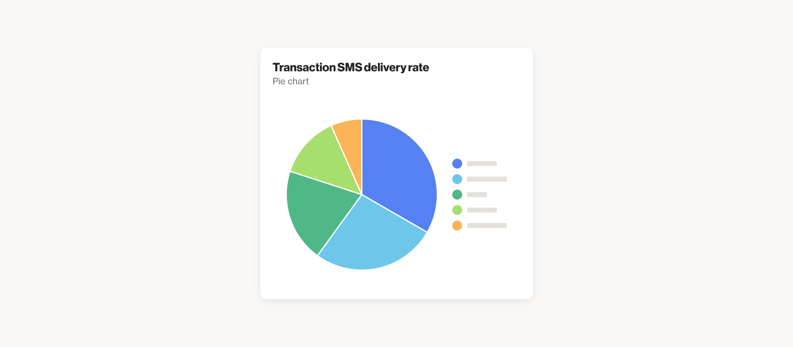 Transaction SMS delivery rate