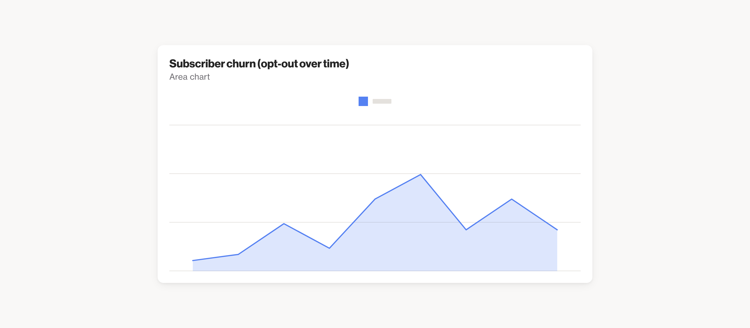 Subscriber churn (opt-out over time)