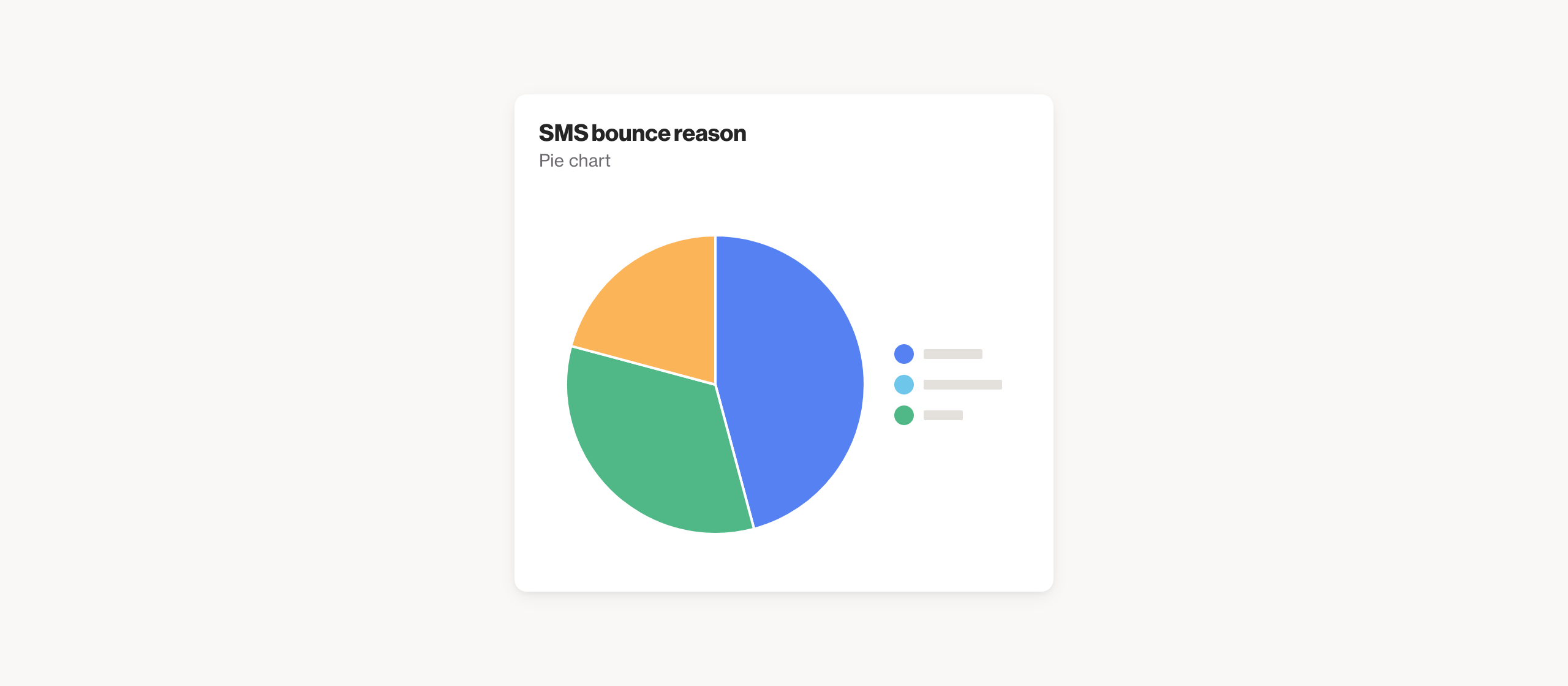 SMS bounce reason