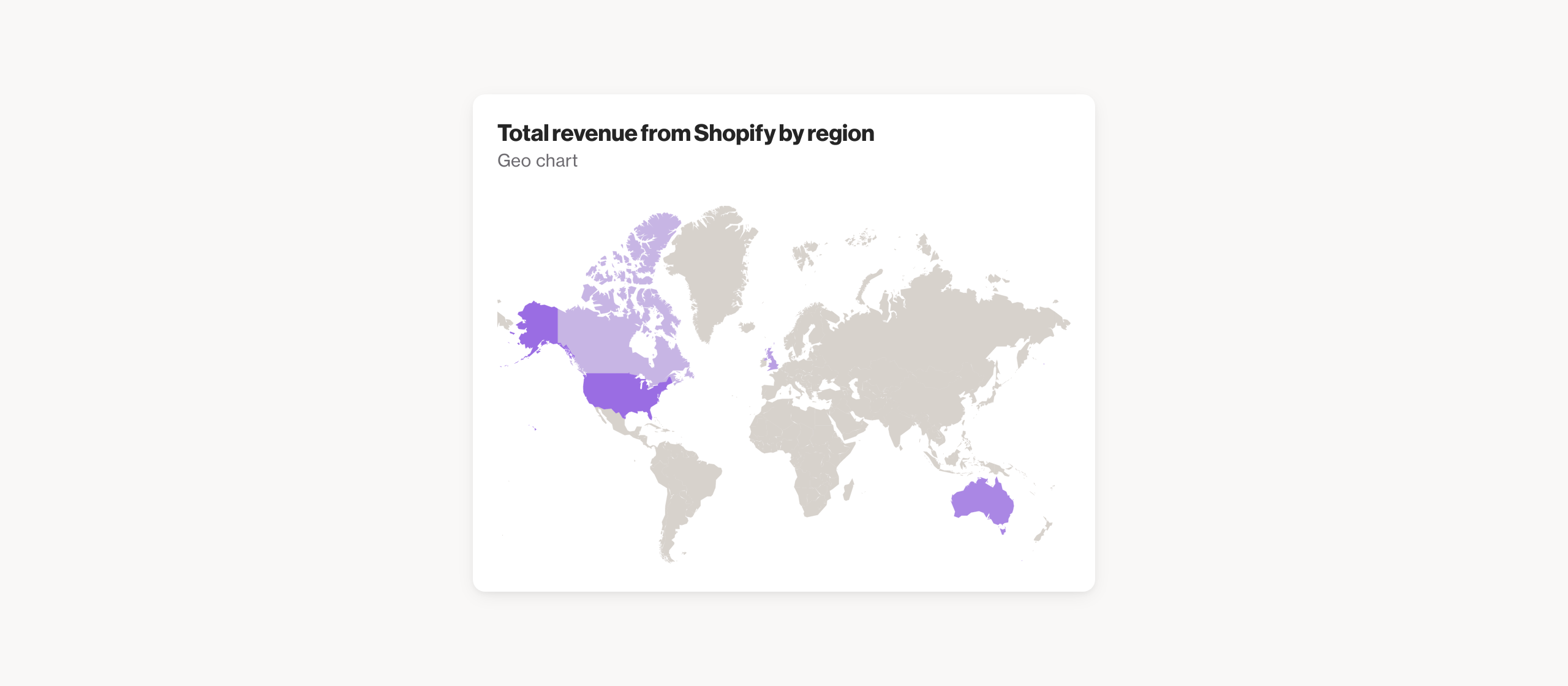 Total revenue from Shopify by region