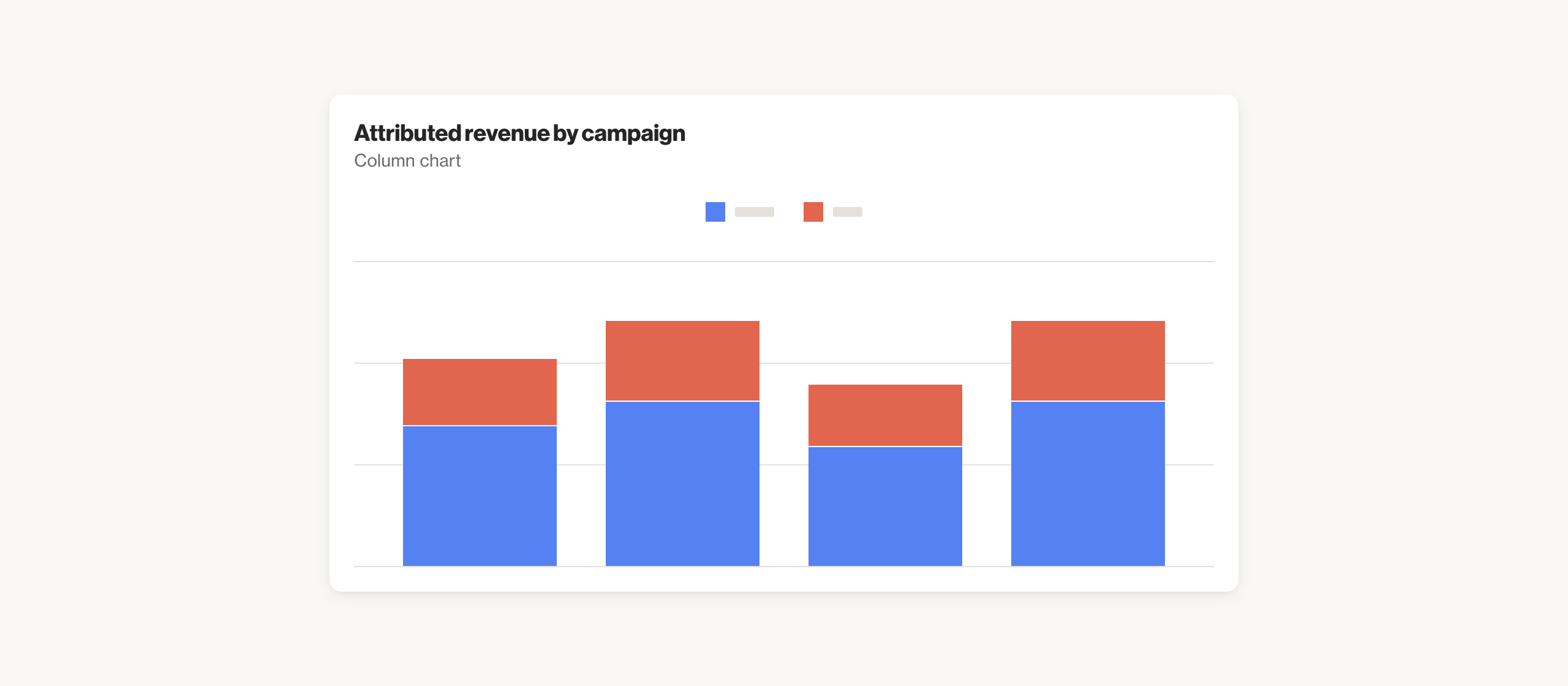 Attributed revenue by campaign