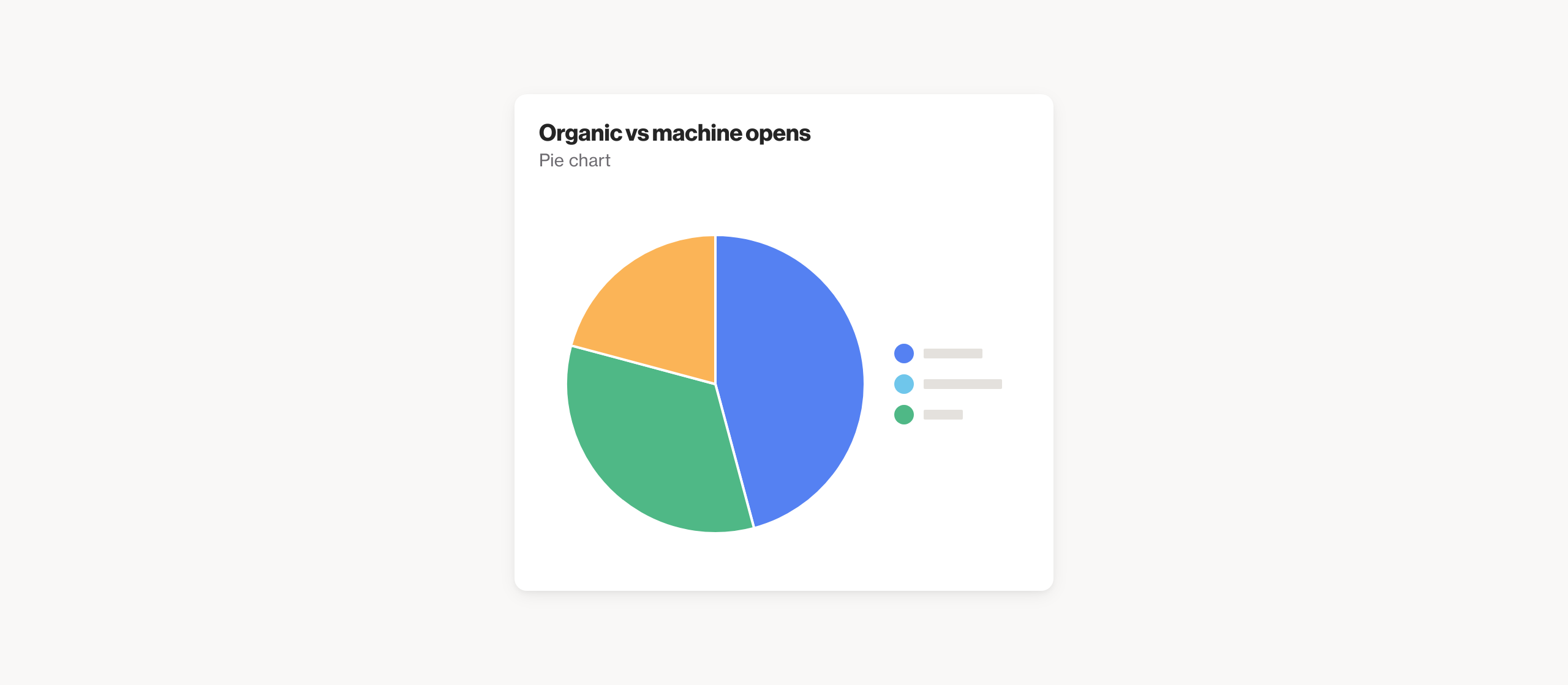 Organic vs machine opens